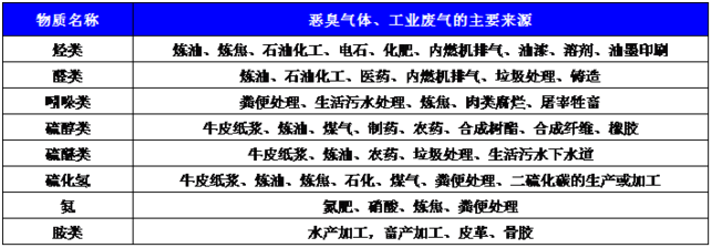 UV光解廢氣處理類型.png